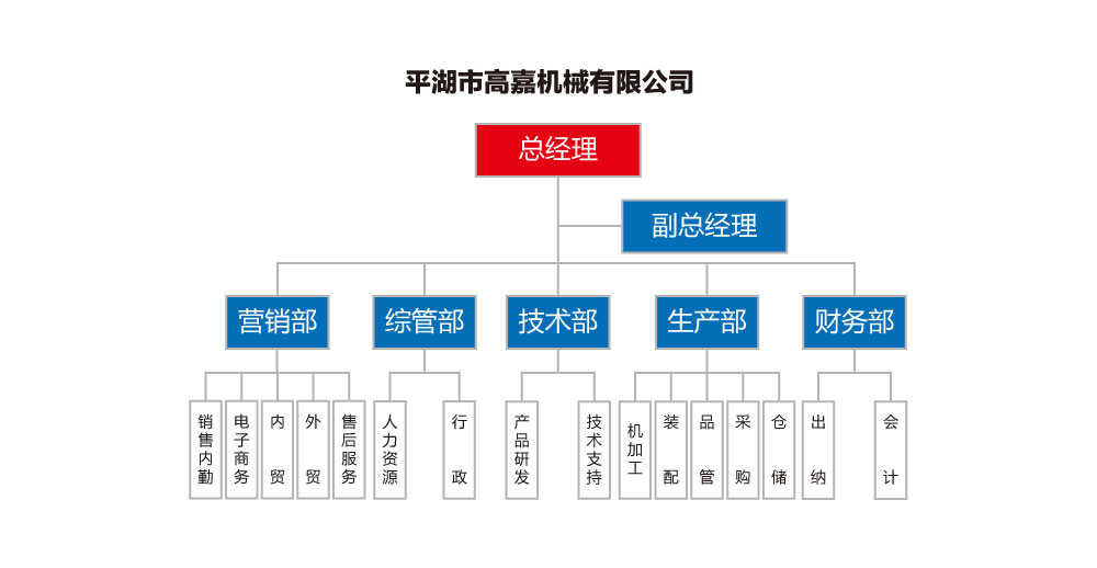 組織架構(gòu)